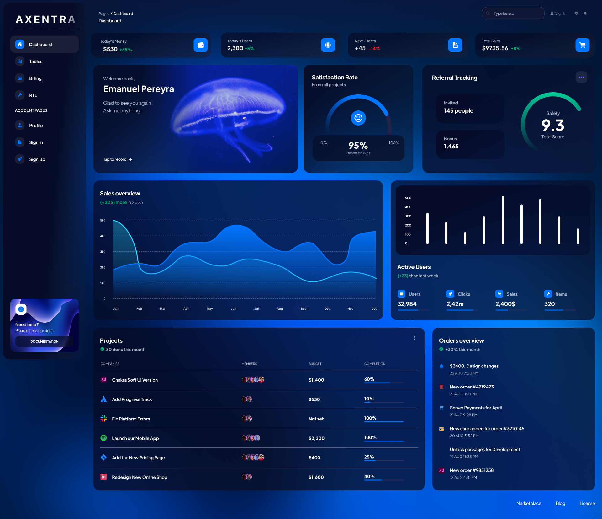 Axentra's predictive sales dashboard